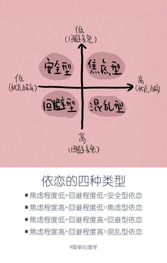 想爱，却又特别容易失望——心理学：回避型依恋的5大表现