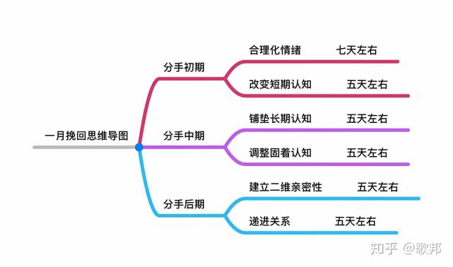 怎样正确地挽回前男友？