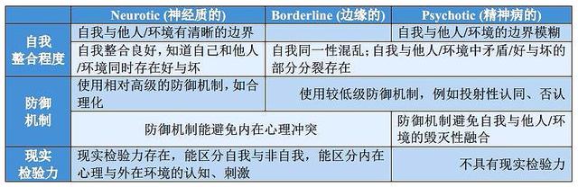 一个比抑郁症还不稳定的心理障碍——边缘型人格障碍