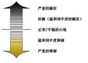 轻躁狂是一种病吗？别把精神“亢奋”不当回事！