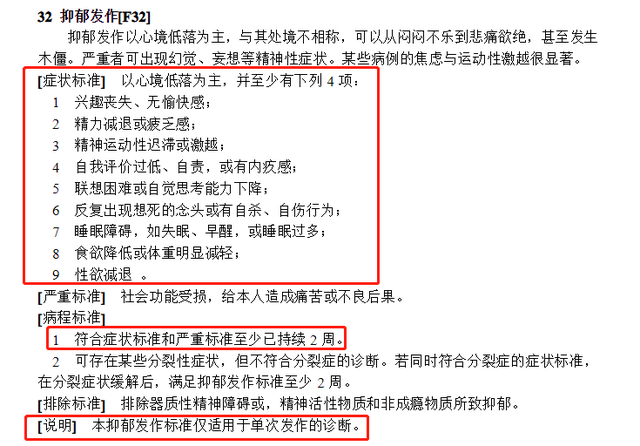 心情不好，我是抑郁了吗？抑郁症往往有9个症状，你可以自行测试