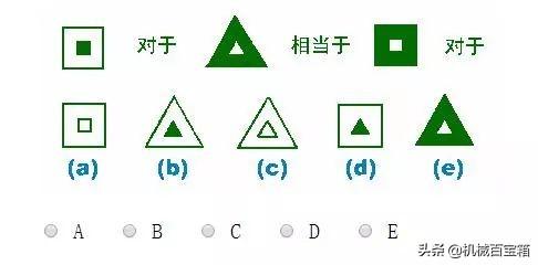 9道国际标准智商测试题：做对五道算正常