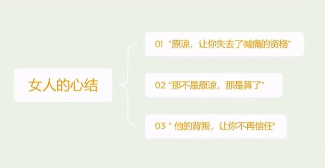 老公出轨回归后，我该如何放下心结？